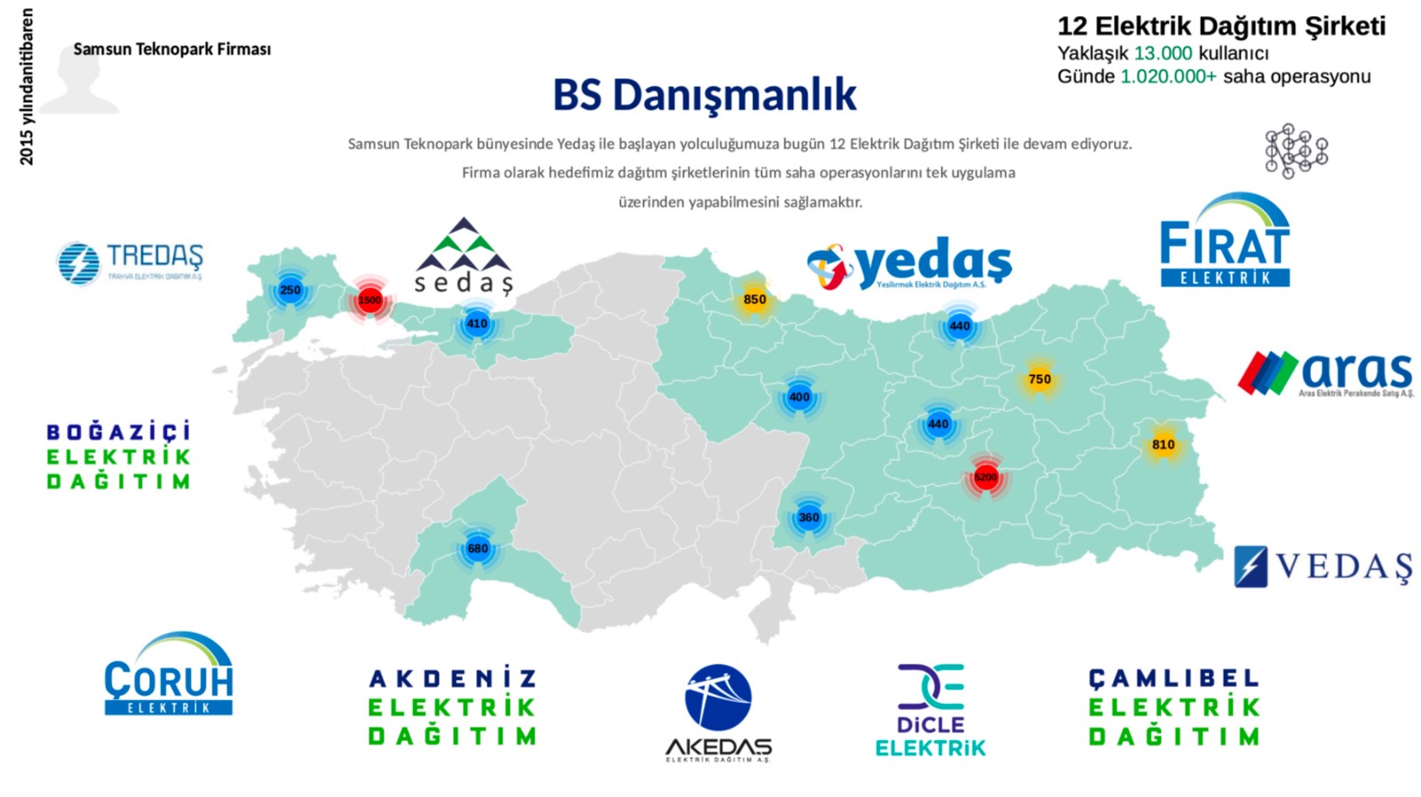 Referanslar Haritası